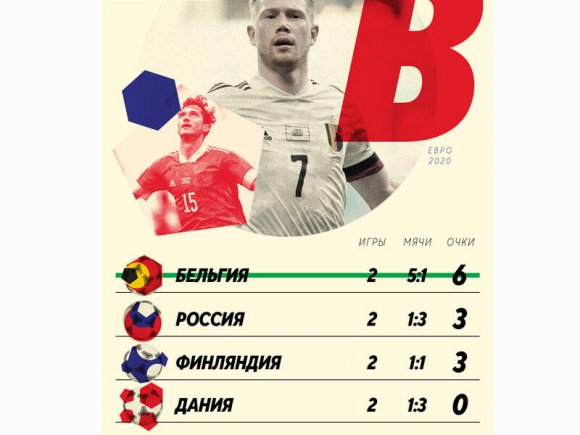 Rus futbolçular casuslar kimi keçdilər - hələ belə olmamışdı