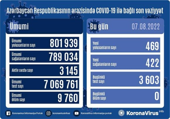 Yoluxanlarla bağlı son statistika